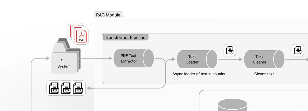 FastAPI Project Diagram