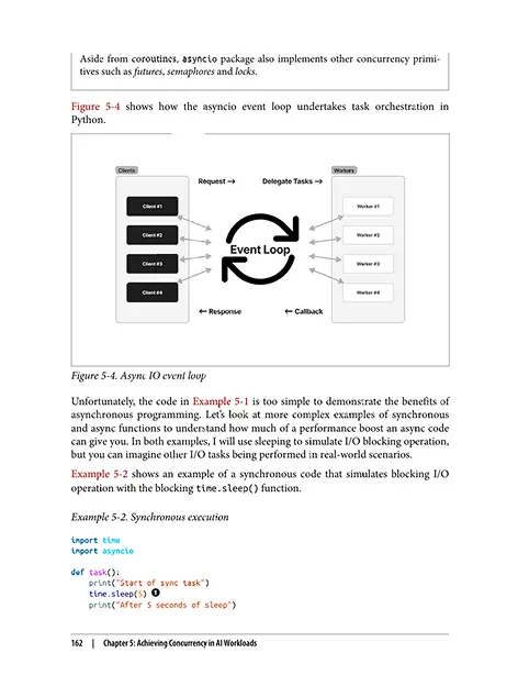 Achieving Concurrency in AI Workloads