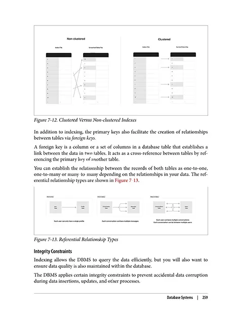 Bonus: Introduction to Databases for AI