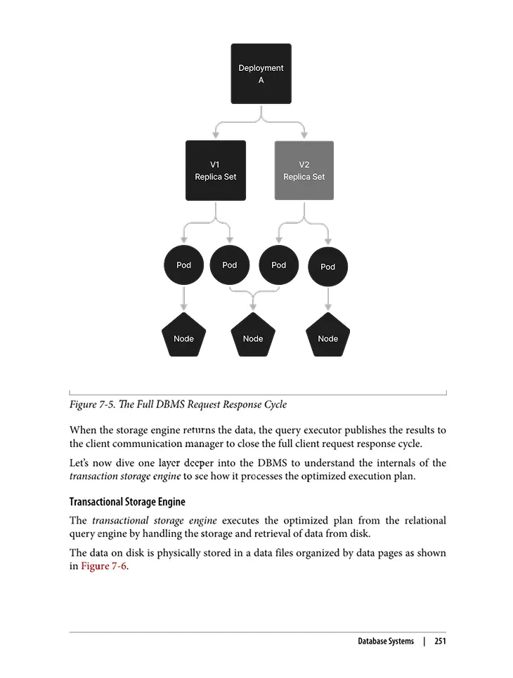 Scaling AI Services