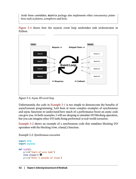 Achieving Concurrency in AI Workloads