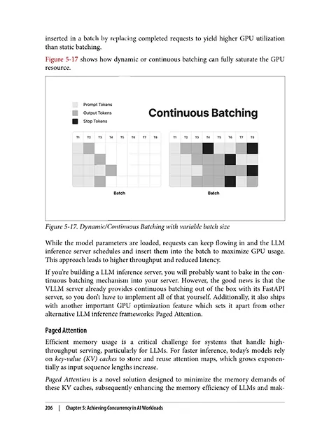 Achieving Concurrency in AI Workloads