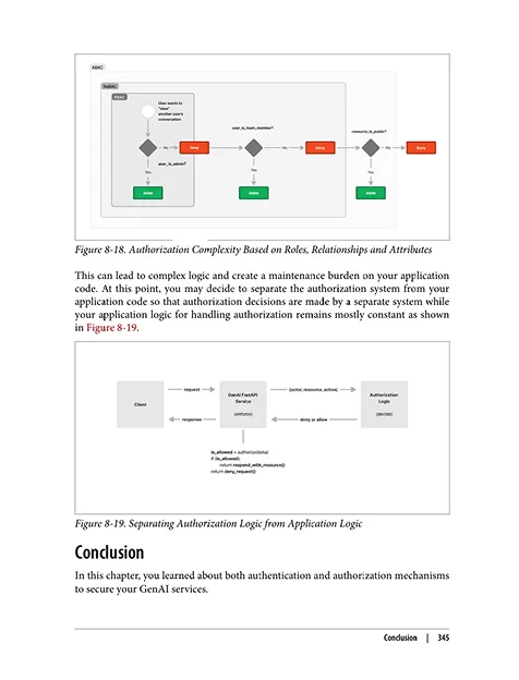Authentication & Authorization