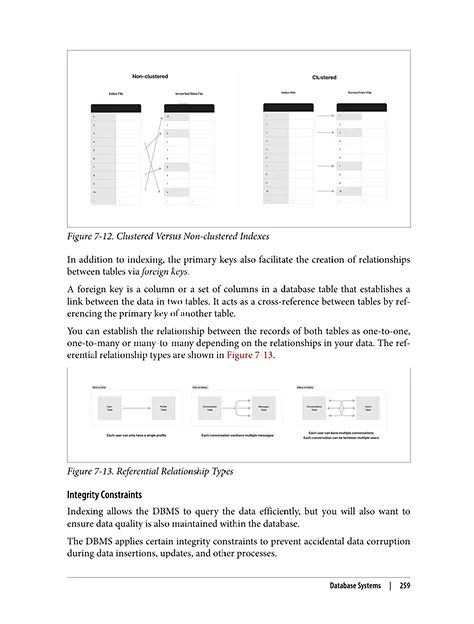 Bonus: Introduction to Databases for AI